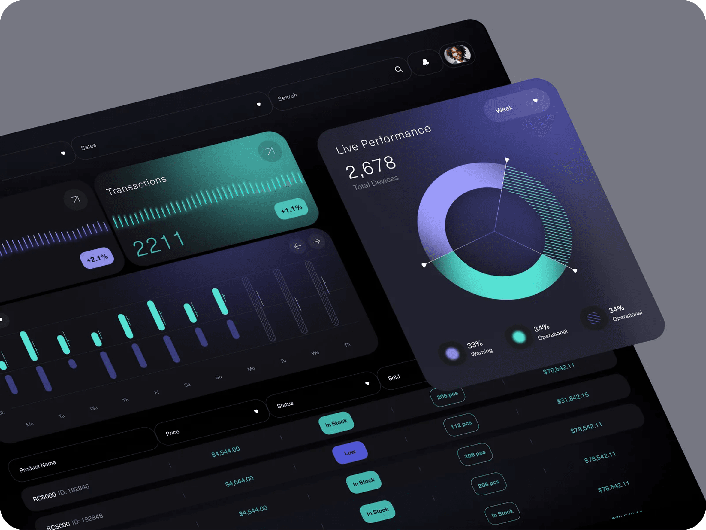 Development Dashboard